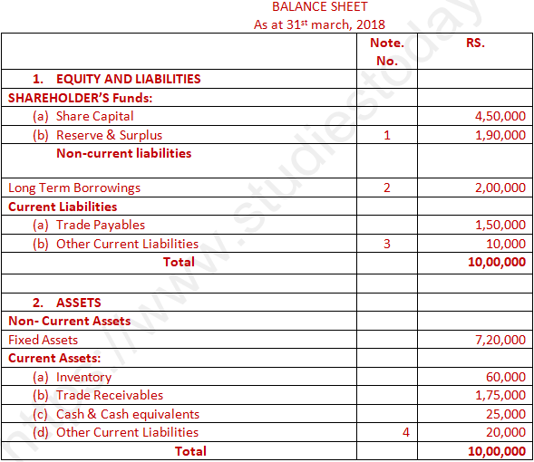 DK Goel Solutions Class 12 Accountancy Chapter 5 Accounting Ratios